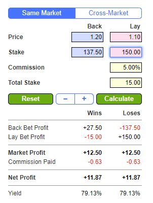 free bet arbitrage calculator|arb cruncher calculator.